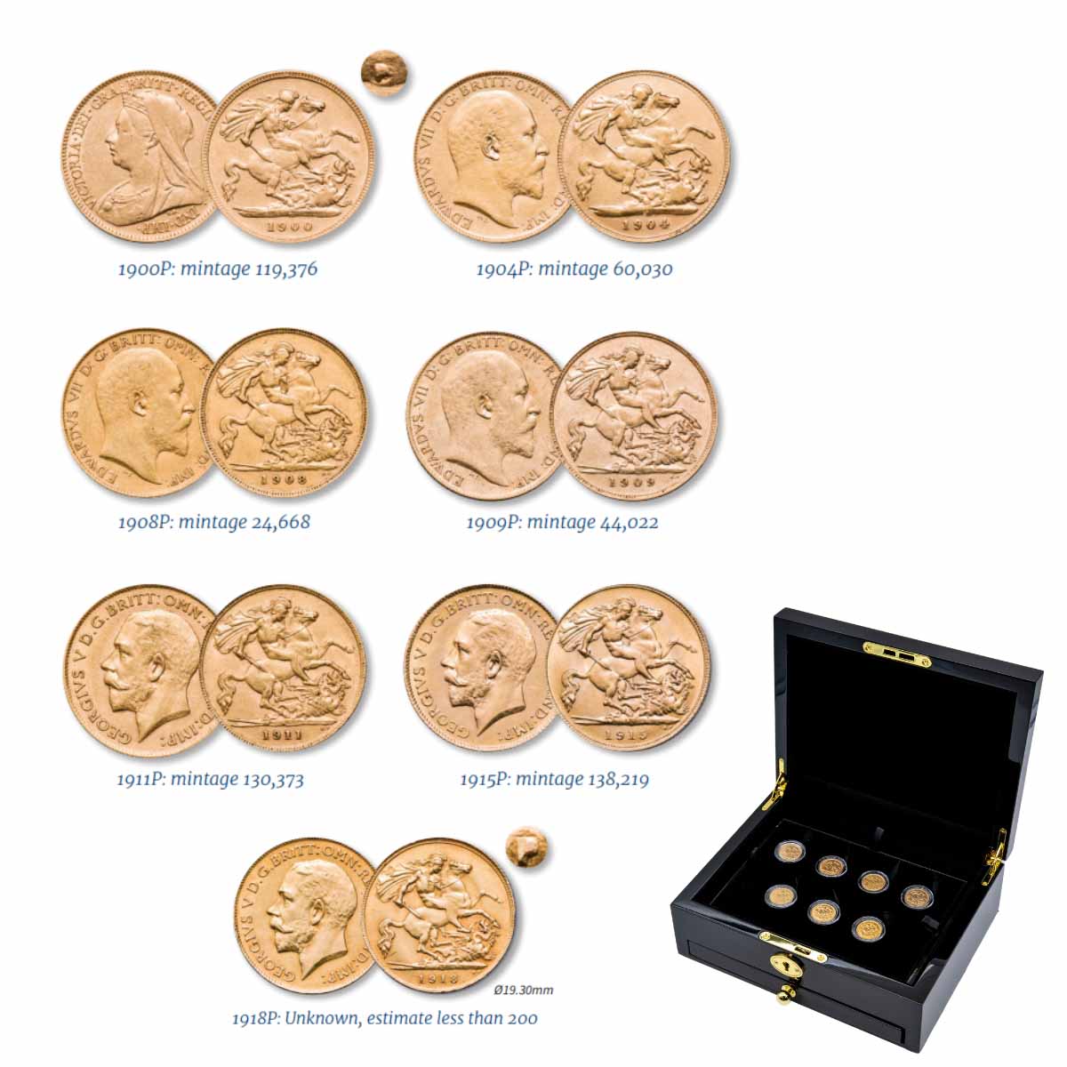 1900-18P Gold Half Sovereign Complete 7-Coin Set Fine-about Uncirculated