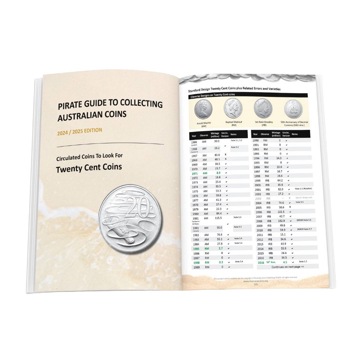 The Pirate Guide to Collecting Australian Coins 2024-25 Edition