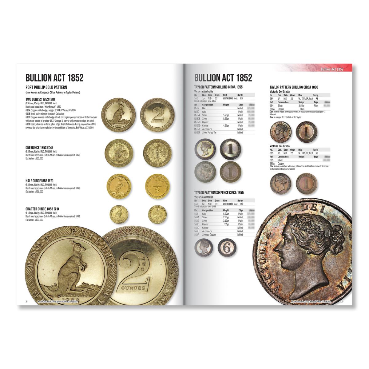 Renniks Australian Coin & Banknote Values 33rd Edition Softcover