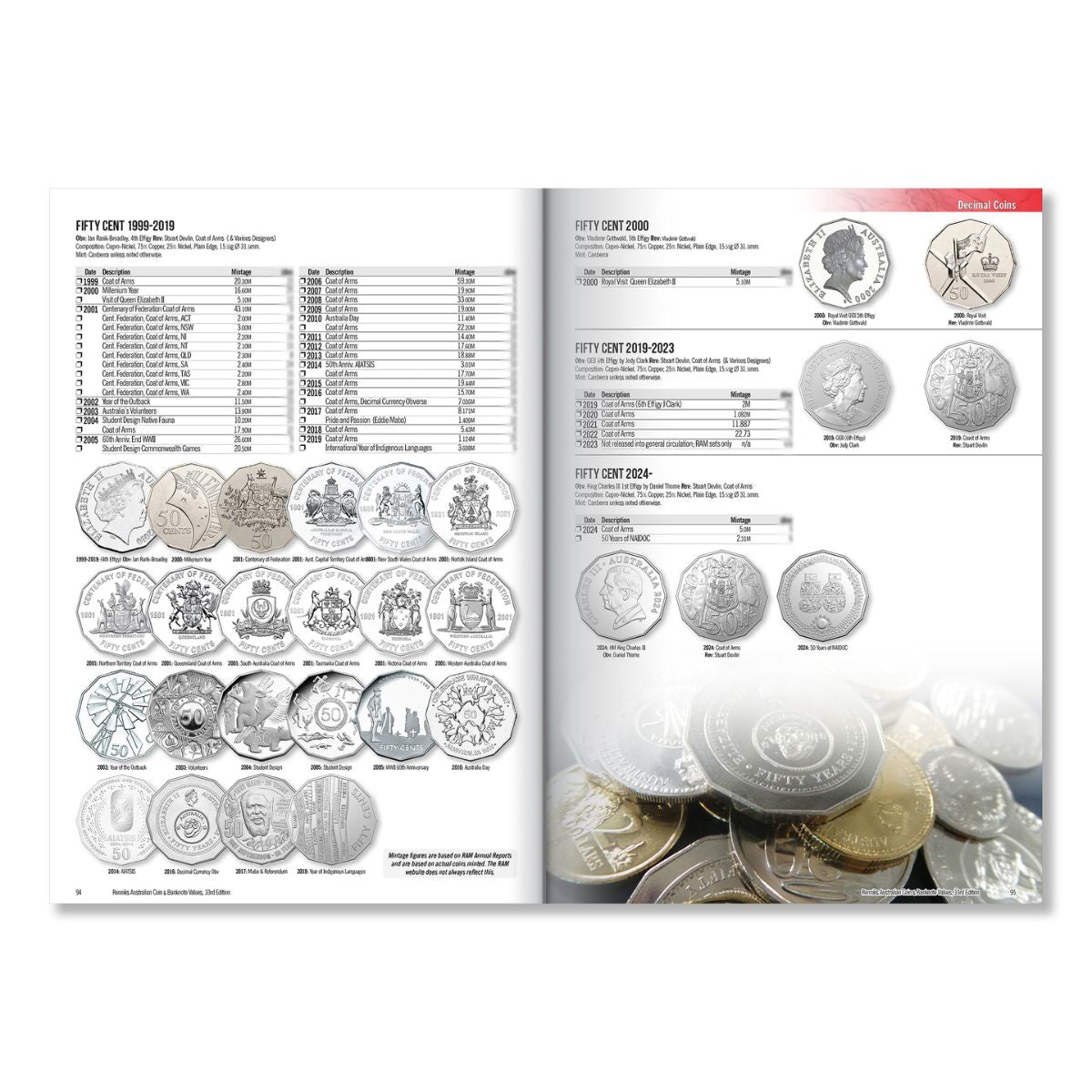 Renniks Australian Coin & Banknote Values 33rd Edition Softcover
