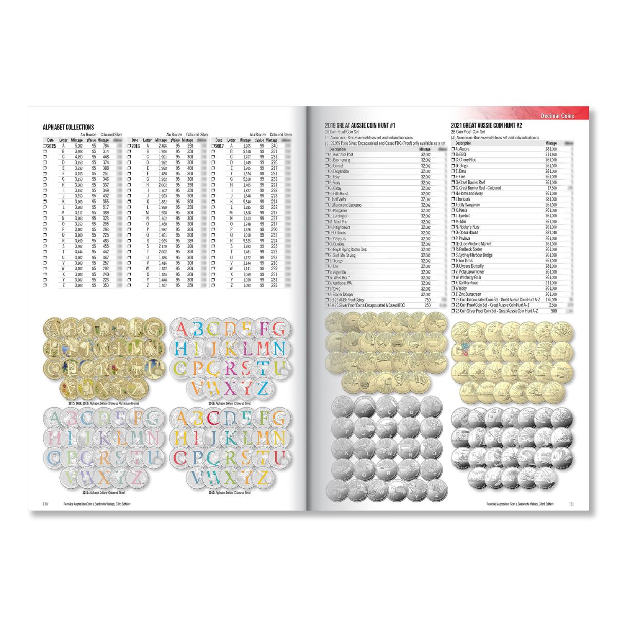 Renniks Australian Coin & Banknote Values 33rd Edition Softcover
